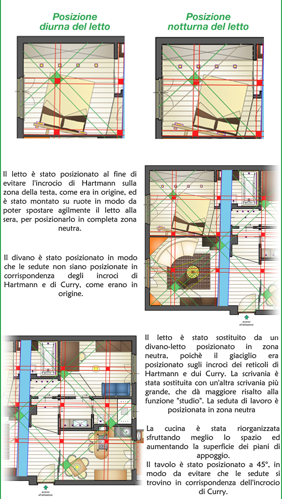 Benessere Abitativo